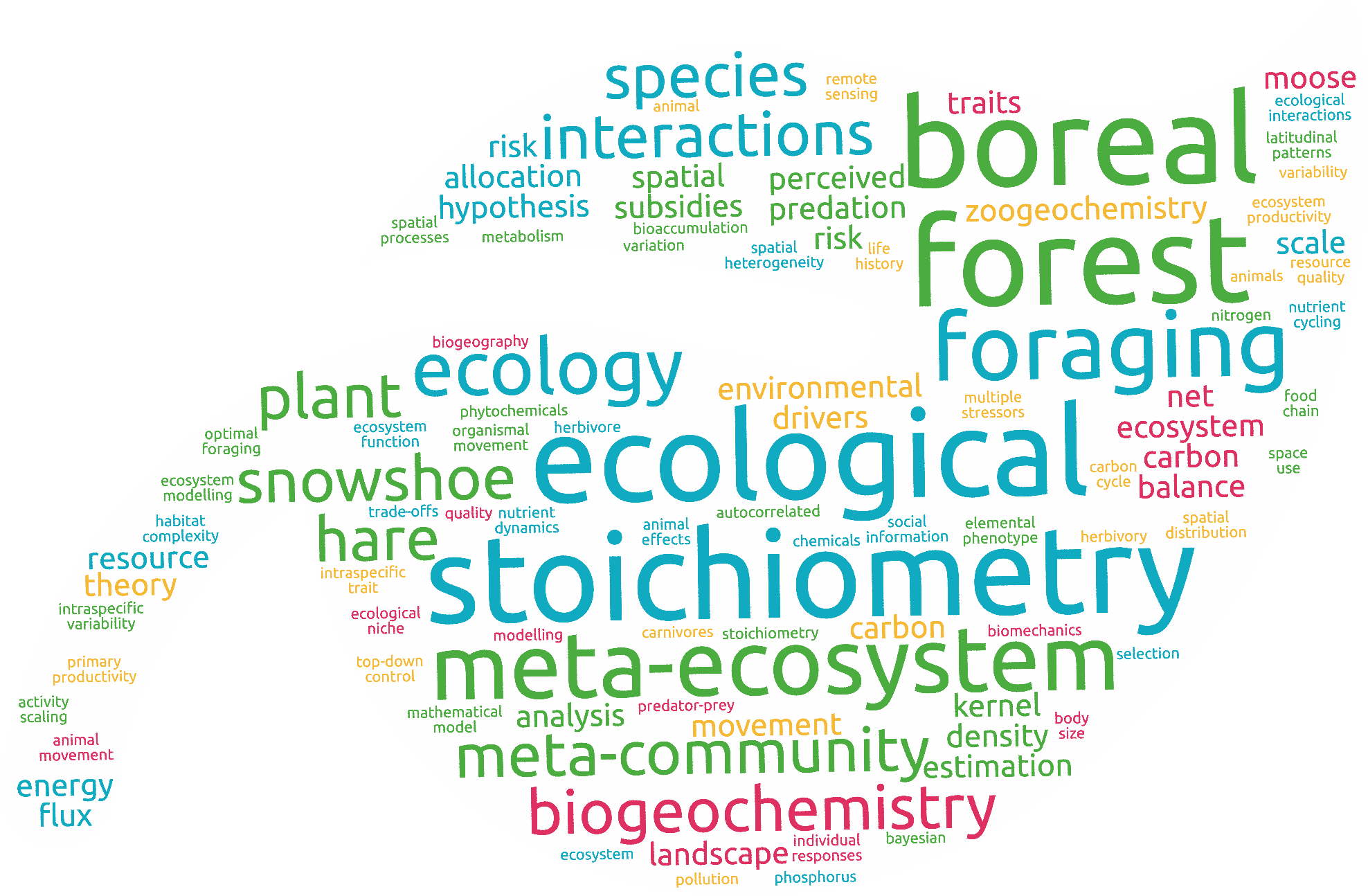 A word cloud of keywords from my published papers, in the shape of a leaf