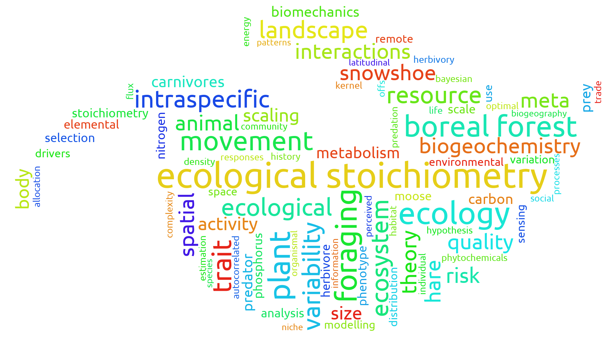 A word cloud of keywords from my published papers, in the shape of a leaf